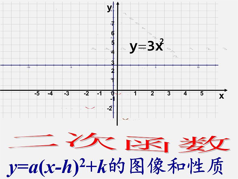 第4套人教初中数学九上  22.1.3 二次函数y=a(x-h)2+k的图象和性质课件02