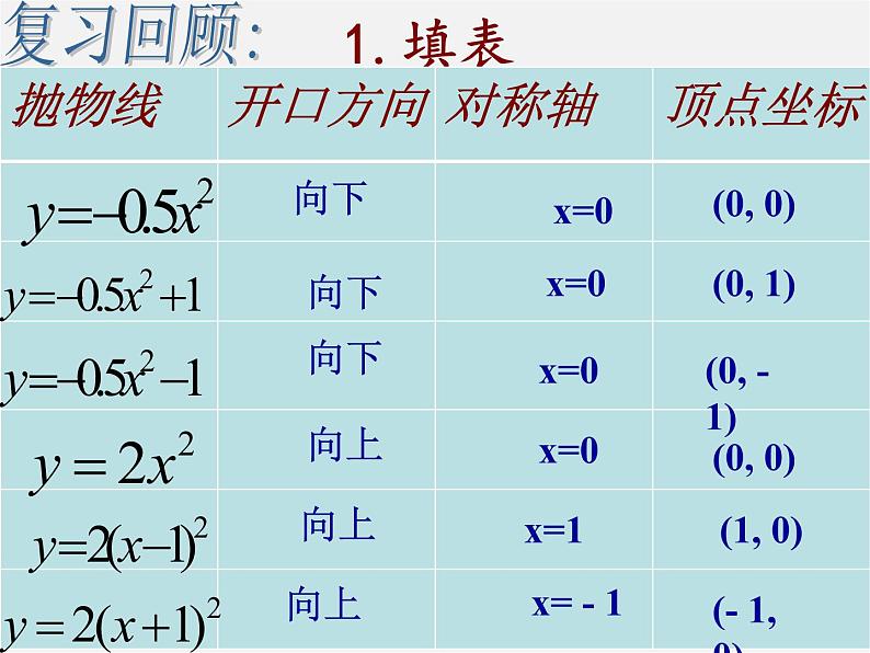 第4套人教初中数学九上  22.1.3 二次函数y=a(x-h)2+k的图象和性质课件07