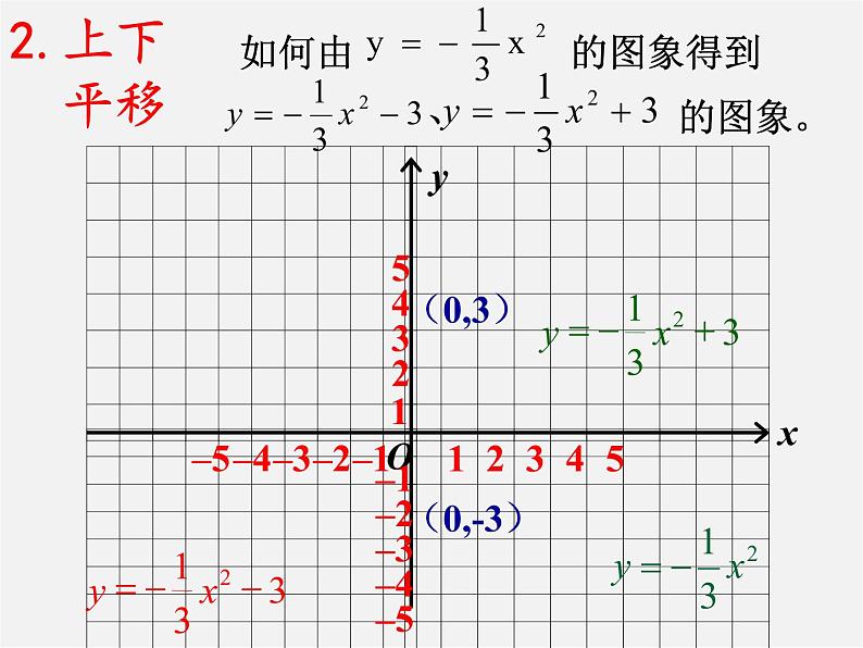 第4套人教初中数学九上  22.1.3 二次函数y=a(x-h)2+k的图象和性质课件08