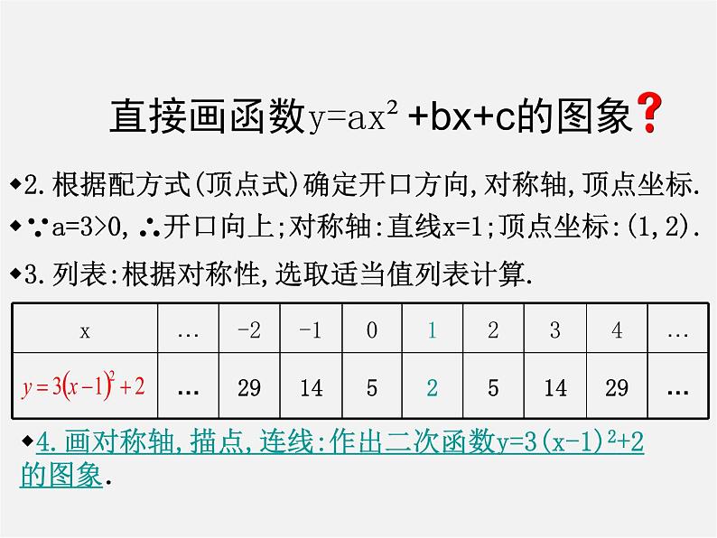 第4套人教初中数学九上  22.1.4 二次函数y=ax2+bx+c的图象和性质课件03