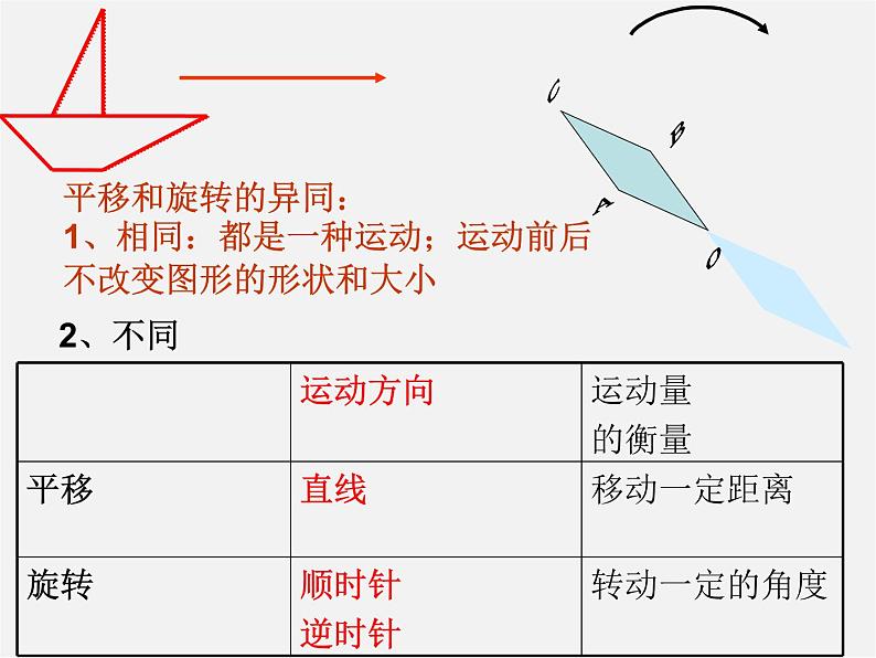 第4套人教初中数学九上  23.1 图形的旋转课件06