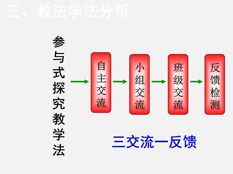 第4套人教初中数学九上  24.1.2 垂直于弦的直径课件06