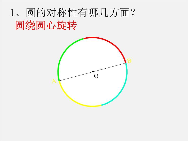 第4套人教初中数学九上  24.1.3 弧、弦、圆心角课件05