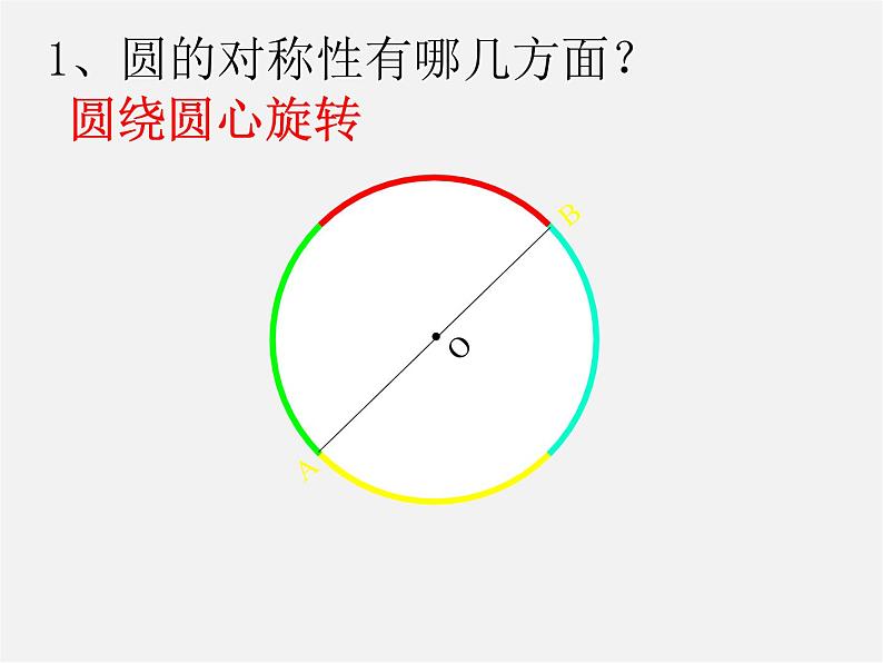 第4套人教初中数学九上  24.1.3 弧、弦、圆心角课件07