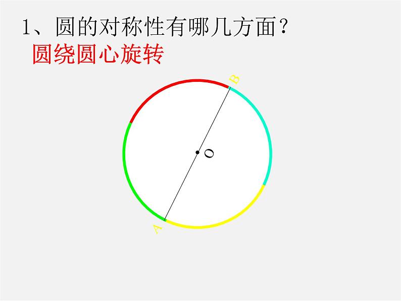 第4套人教初中数学九上  24.1.3 弧、弦、圆心角课件08