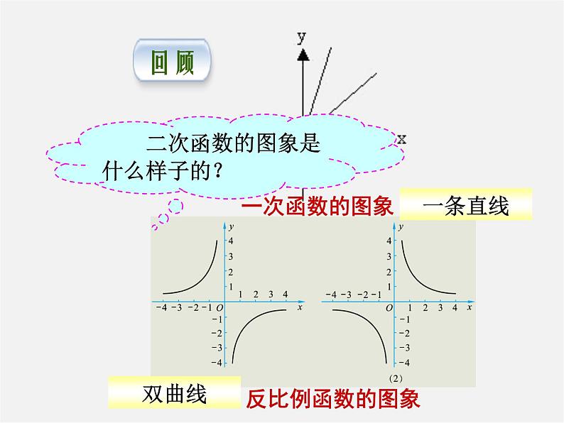 第5套人教初中数学九上  22.1.2 二次函数y=ax2的图象和性质课件103