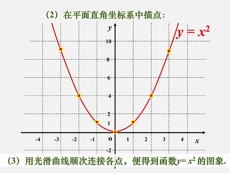 第5套人教初中数学九上  22.1.2 二次函数y=ax2的图象和性质课件105