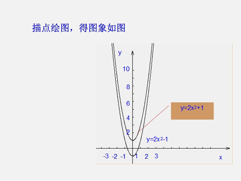 第5套人教初中数学九上  22.1.3 二次函数y＝a(x－h)2＋k的图象和性质（第1课时）课件2第4页