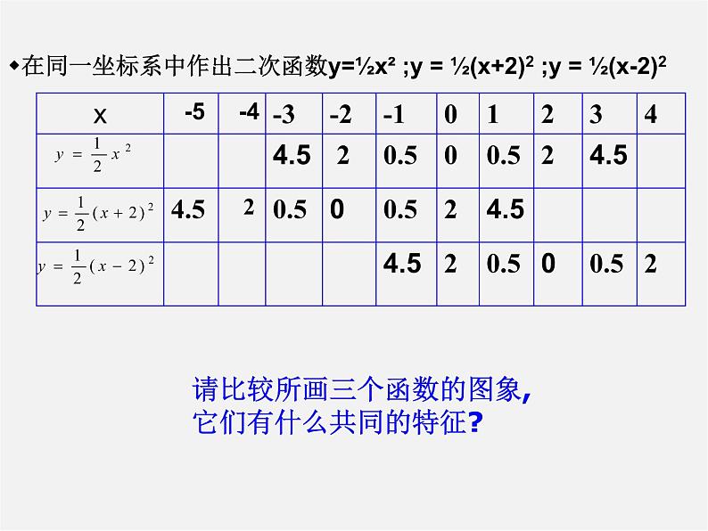 第5套人教初中数学九上  22.1.3 二次函数y＝a(x－h)2＋k的图象和性质（第2课时）课件203