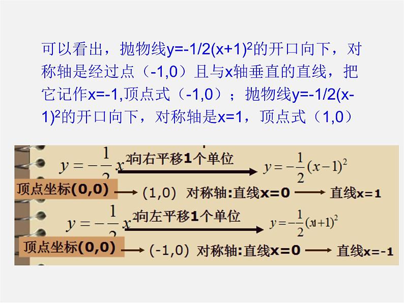 第5套人教初中数学九上  22.1.3 二次函数y＝a(x－h)2＋k的图象和性质（第2课时）课件205