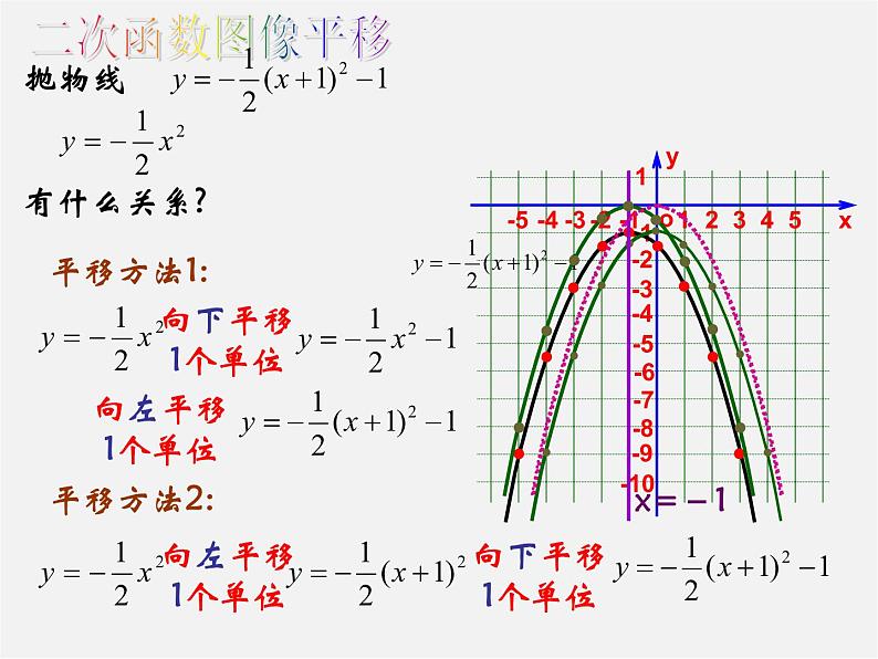 第5套人教初中数学九上  22.1.3 二次函数y＝a(x－h)2＋k的图象和性质（第3课时）课件2第4页