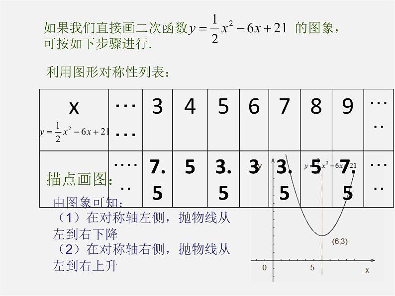 第5套人教初中数学九上  22.1.4 二次函数y＝ax2＋bx＋c的图象和性质（第1课时）课件205