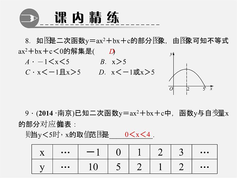 第5套人教初中数学九上  22.2 二次函数与一元二次方程（第1课时）课件2第6页