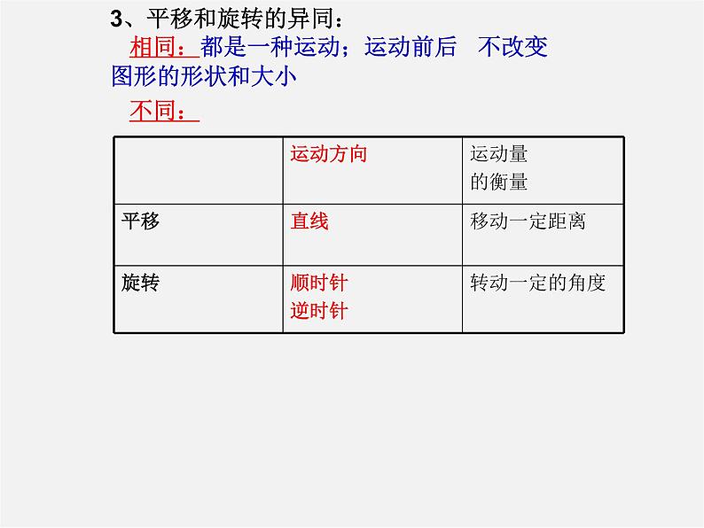 第5套人教初中数学九上  23.1 图形的旋转课件205