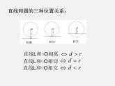 第5套人教初中数学九上  24.2.2 直线和圆的位置关系 相切课件