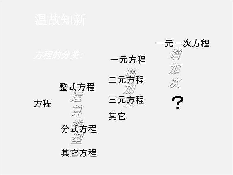 第6套人教初中数学九上  21.1 一元二次方程课件406