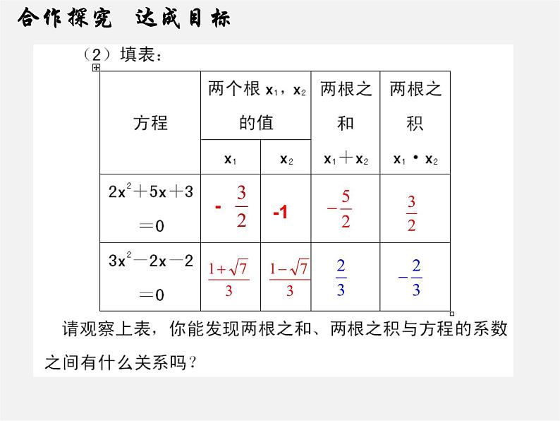 第6套人教初中数学九上  21.2 一元二次方程的根与系数的关系（第5课时）课件05