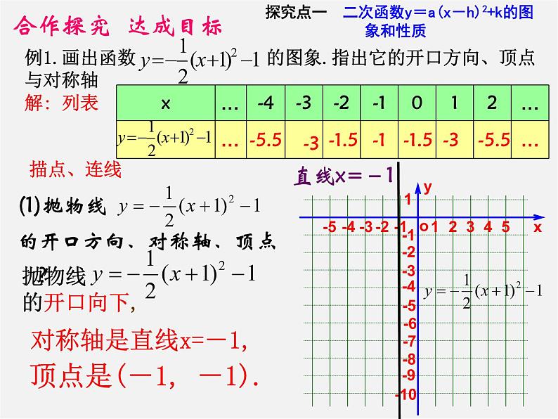 第6套人教初中数学九上  22.1 二次函数y=a(x-h)2+k的图象（第5课时）课件04