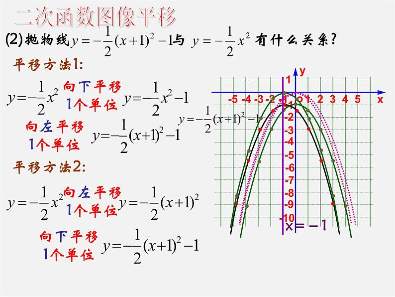 第6套人教初中数学九上  22.1 二次函数y=a(x-h)2+k的图象（第5课时）课件06