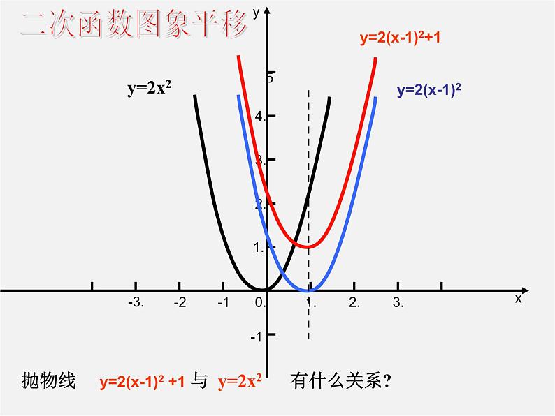 第6套人教初中数学九上  22.1 二次函数y=a(x-h)2+k的图象（第5课时）课件07
