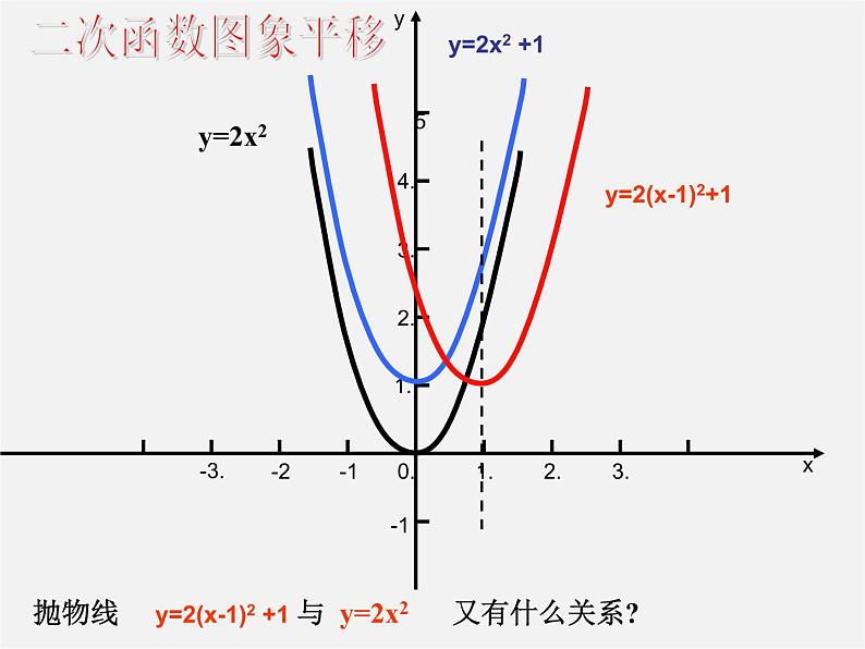 第6套人教初中数学九上  22.1 二次函数y=a(x-h)2+k的图象（第5课时）课件08