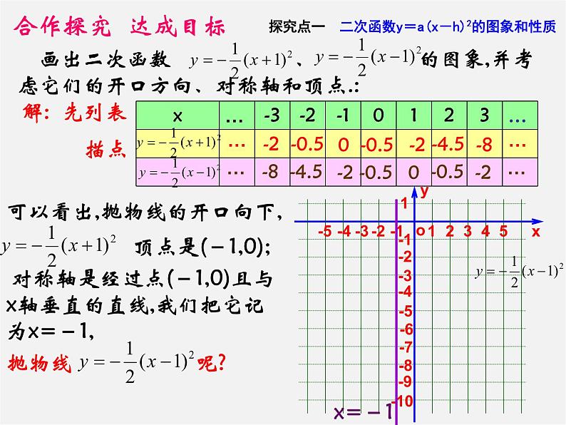 第6套人教初中数学九上  22.1 二次函数y=a(x-h)2的图象（第4课时）课件第4页