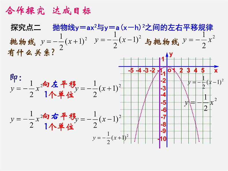 第6套人教初中数学九上  22.1 二次函数y=a(x-h)2的图象（第4课时）课件第7页