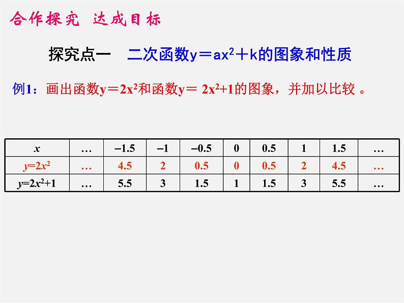 第6套人教初中数学九上  22.1 二次函数y=ax2+k的图象（第3课时 ）课件第4页