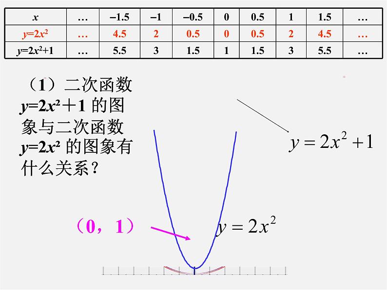 第6套人教初中数学九上  22.1 二次函数y=ax2+k的图象（第3课时 ）课件第5页