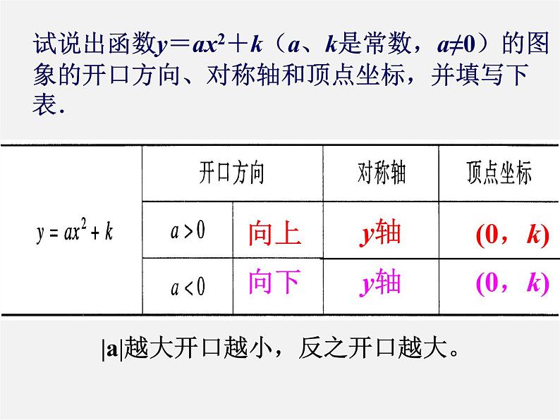 第6套人教初中数学九上  22.1 二次函数y=ax2+k的图象（第3课时 ）课件第8页