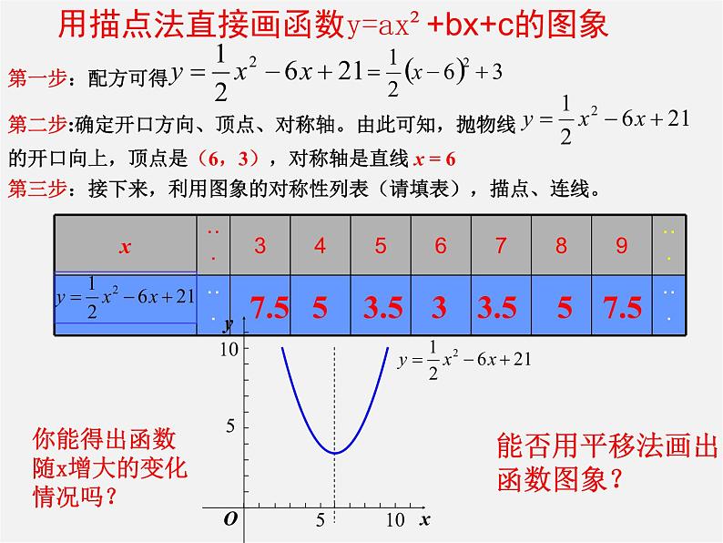 第6套人教初中数学九上  22.1 二次函数y=ax2+bx+c的图象（第6课时）课件第8页