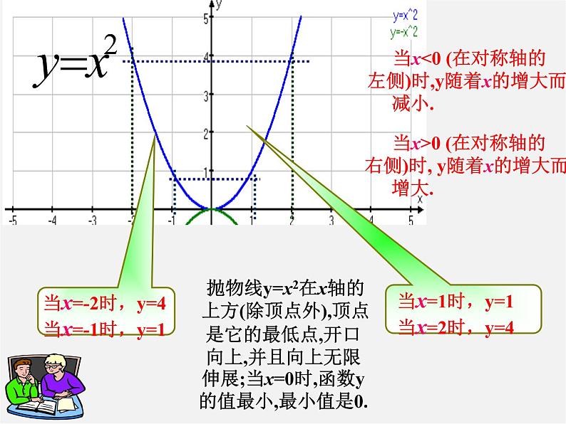 第6套人教初中数学九上  22.1 二次函数y=ax2的图象（第2课时）课件08