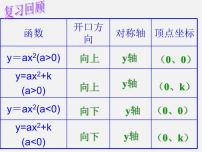 人教版九年级上册22.1.1 二次函数教学课件ppt