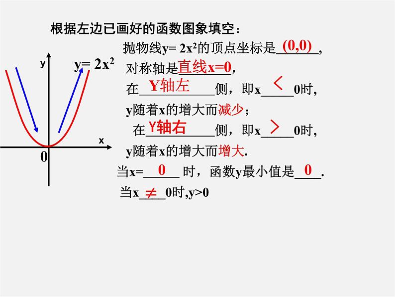 第6套人教初中数学九上  22《二次函数》二次函数的性质课件第5页