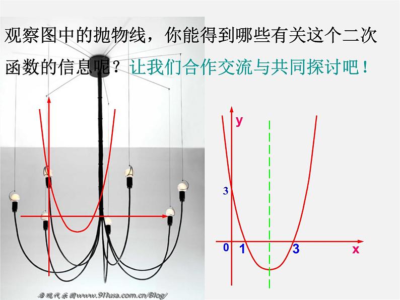 第6套人教初中数学九上  22《二次函数》二次函数的图像与性质复习课件第2页