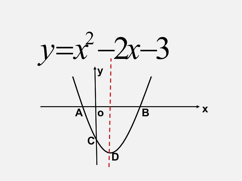 第6套人教初中数学九上  22《二次函数》二次函数复习课件第2页