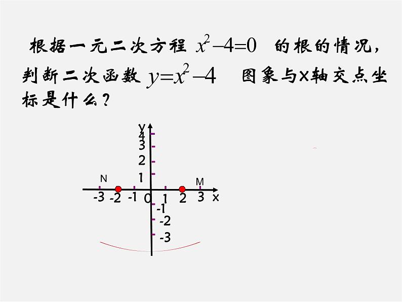 第6套人教初中数学九上  22《二次函数》二次函数与一元二次方程课件04