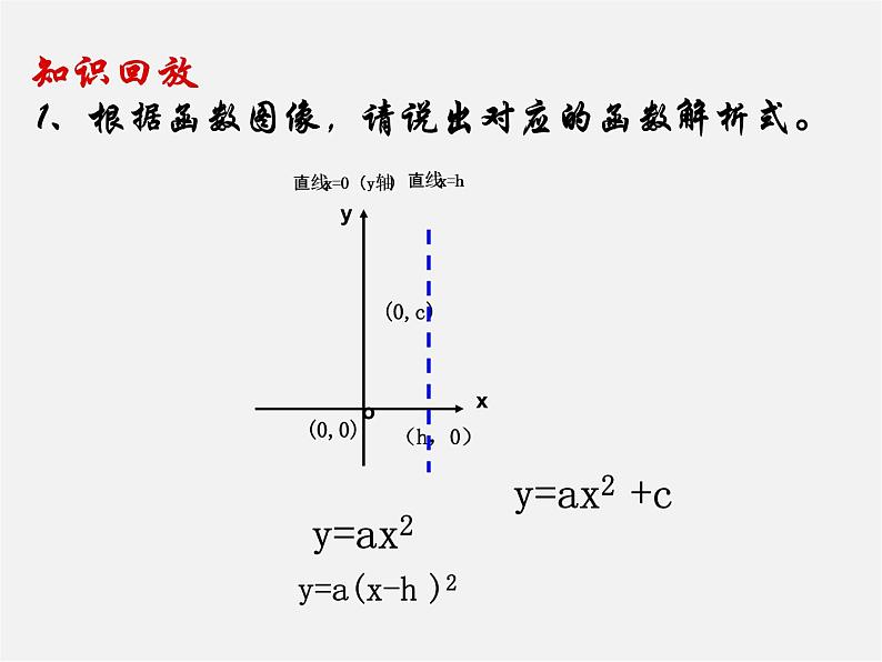 第6套人教初中数学九上  22《二次函数》生活的二次函数课件第2页