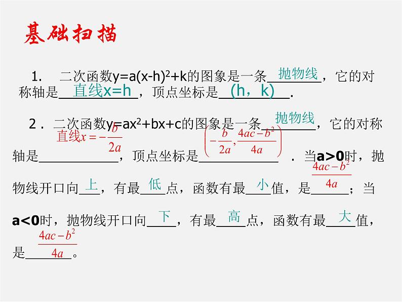 第6套人教初中数学九上  22《二次函数》实际问题与二次函数课件2第2页