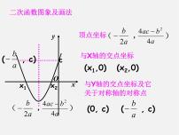 初中数学人教版九年级上册22.1.1 二次函数复习课件ppt