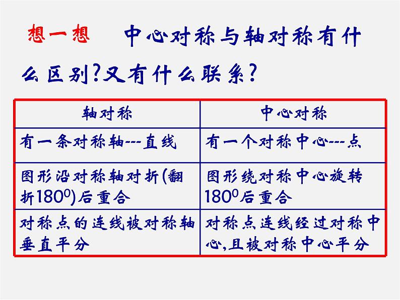 第6套人教初中数学九上  23.2.1中心对称课件606