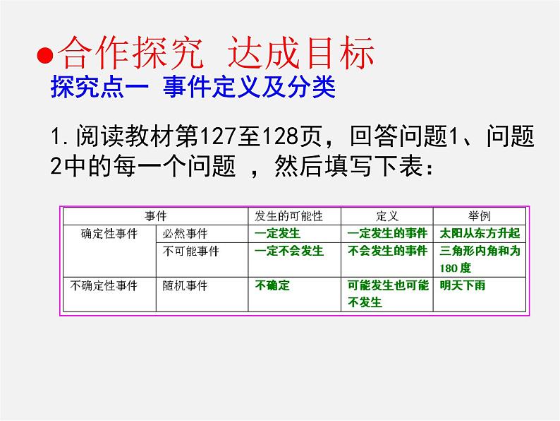 第6套人教初中数学九上  25.1.1 随机事件课件第7页