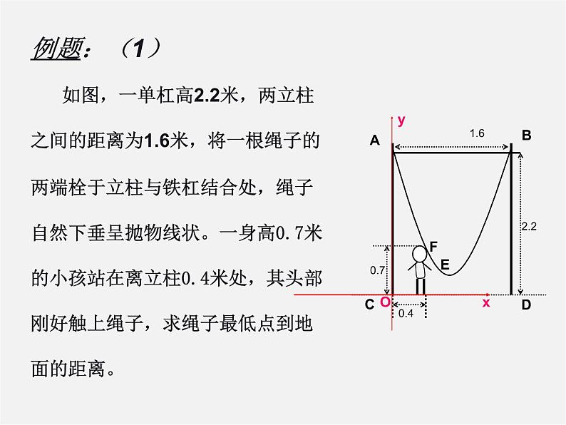 第12套人教初中数学九上   22.3 实际问题与二次函数课件206