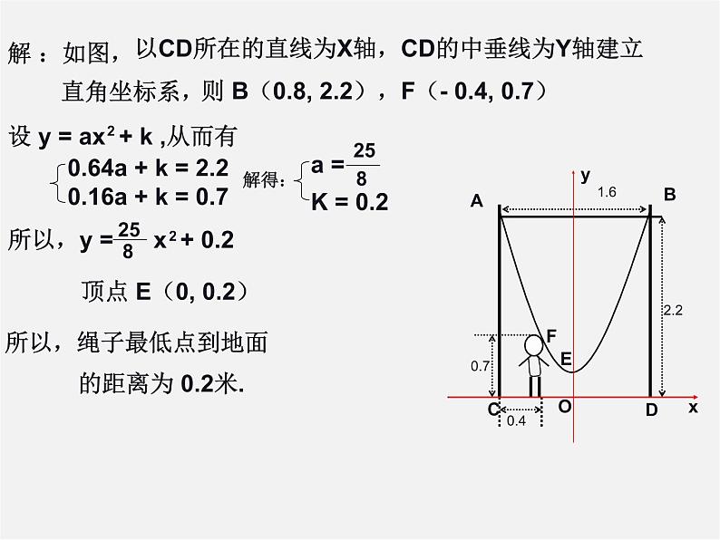 第12套人教初中数学九上   22.3 实际问题与二次函数课件207