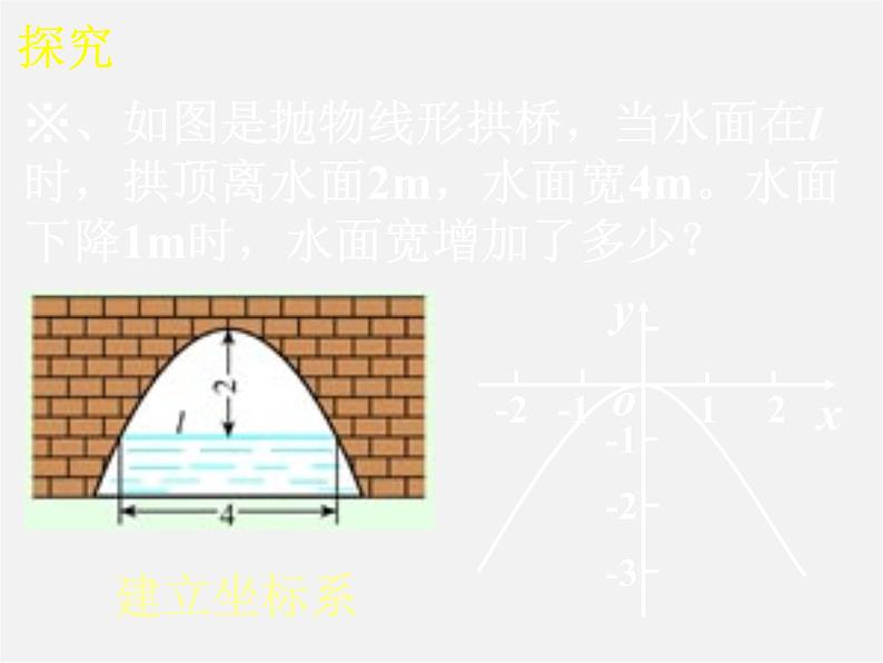 第12套人教初中数学九上   22.3 实际问题与二次函数课件208