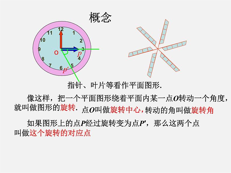 第12套人教初中数学九上   23.1 图形的旋转.课件04