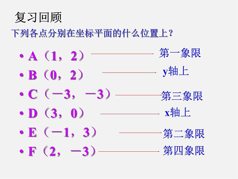 第12套人教初中数学九上   23.2.3 关于原点对称的点的坐标课件第2页