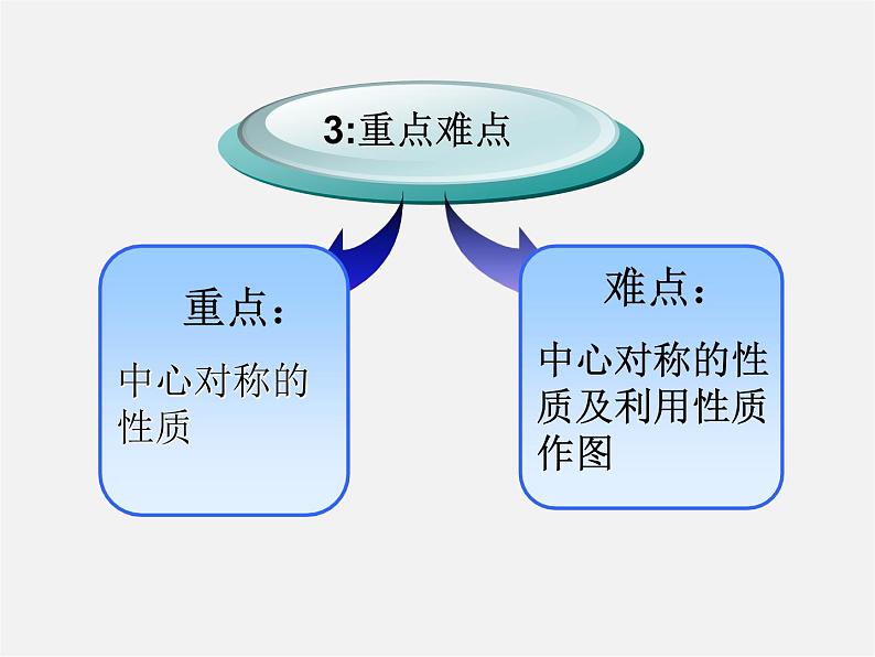 第9套人教初中数学九上  23.1 中心对称课件05