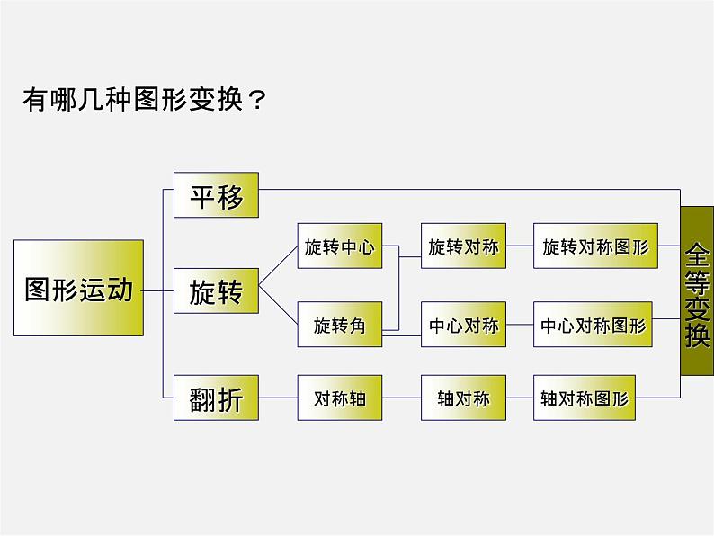 第9套人教初中数学九上  23.3 课题学习 图案设计课件第3页