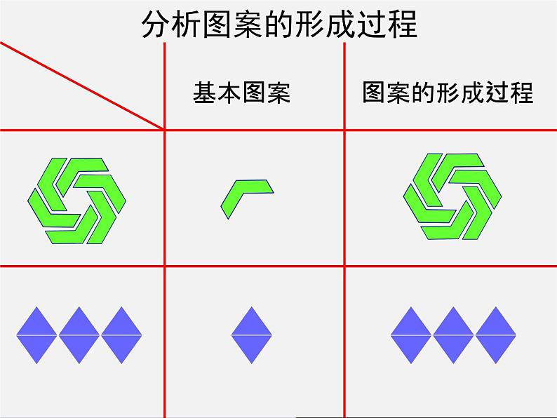 第9套人教初中数学九上  23.3 课题学习 图案设计课件第6页